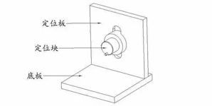 工裝夾具設(shè)計(jì)的基本原則與設(shè)計(jì)要點(diǎn)總結(jié)